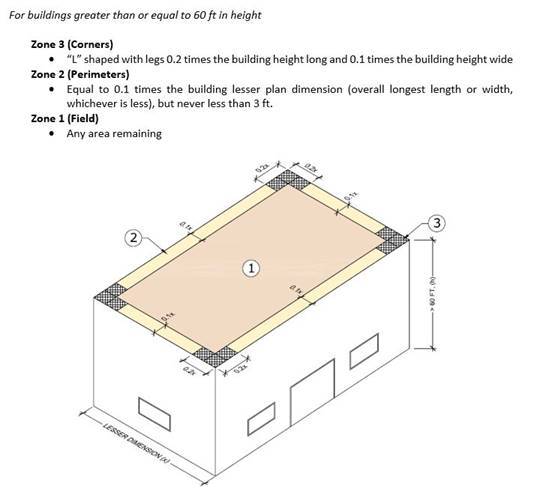 perimetercorner-2.jpg