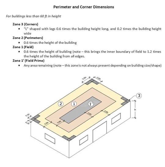 perimeter-corners.jpg